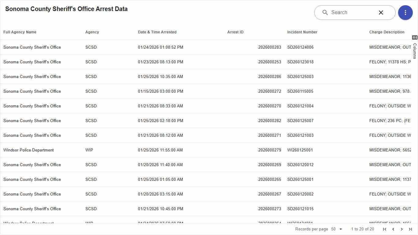 Sonoma County Sheriff's Office Arrest Data Open Data Sonoma County